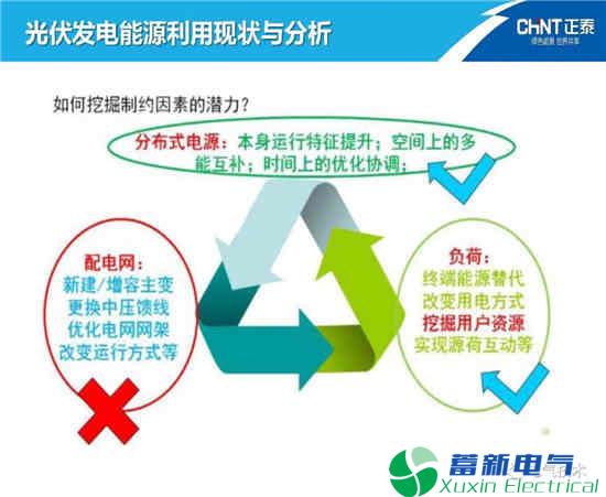 如何高效利用电力逆变电器-光伏发电能源呢？