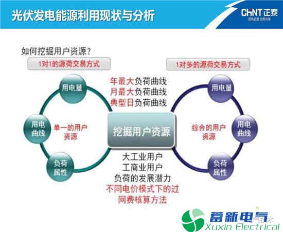 如何高效利用电力逆变电器-光伏发电能源呢？