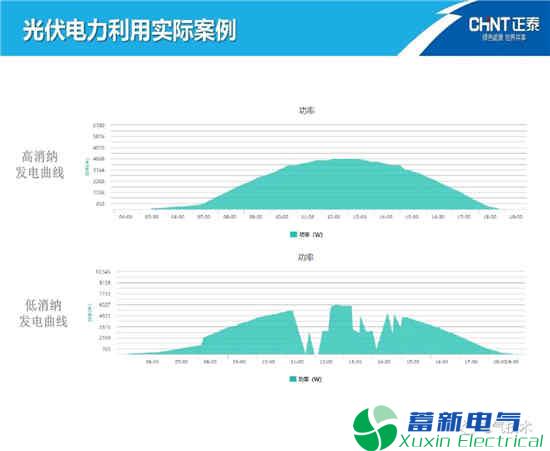 如何高效利用电力逆变电器-光伏发电能源呢？