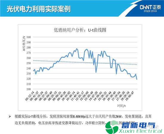 如何高效利用电力逆变电器-光伏发电能源呢？