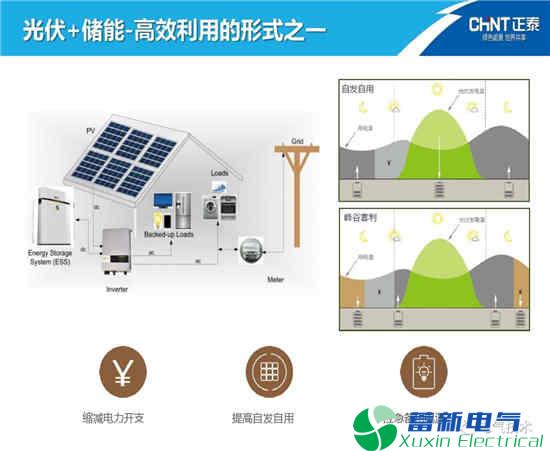 如何高效利用电力逆变电器-光伏发电能源呢？
