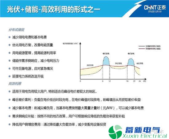 如何高效利用电力逆变电器-光伏发电能源呢？