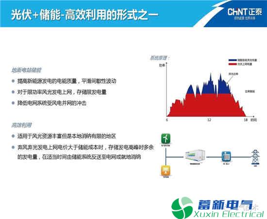 如何高效利用电力逆变电器-光伏发电能源呢？