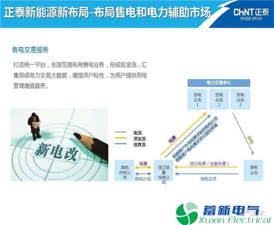 如何高效利用电力逆变电器-光伏发电能源呢？