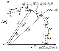 电力专用逆变电源-电力系统静态电压稳定域边界快速搜索的优化模型 电力专用逆变电源-电力系统静态电压稳定域边界快速搜索的优化模型