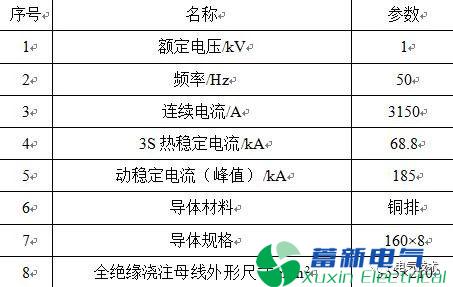 电厂全绝缘浇注励磁母线是如何选型的? 电厂全绝缘浇注励磁母线是如何选型的?