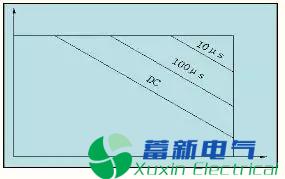 IGBT在大功率斩波中问题的应用 IGBT在大功率斩波中问题的应用