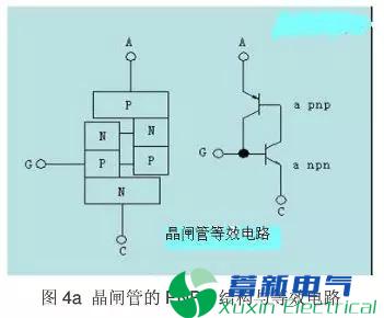 IGBT在大功率斩波中问题的应用