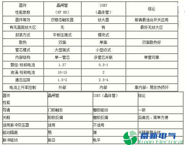 IGBT在大功率斩波中问题的应用 IGBT在大功率斩波中问题的应用