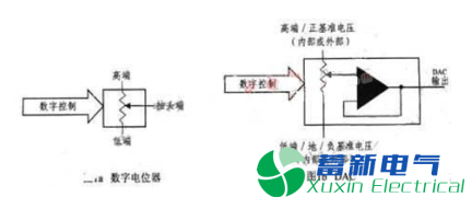 数字电位器和数模转换器的区别