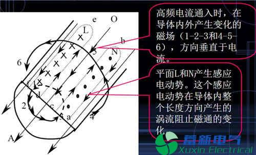 正弦波逆变电源设计过程中如何利用金属外壳屏蔽EMI? 正弦波逆变电源设计过程中如何利用金属外壳屏蔽EMI?
