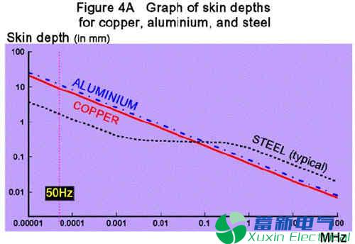 正弦波逆变电源设计过程中如何利用金属外壳屏蔽EMI? 正弦波逆变电源设计过程中如何利用金属外壳屏蔽EMI?