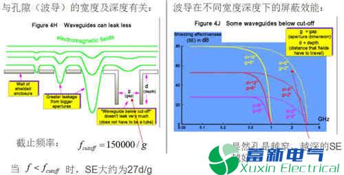 正弦波逆变电源设计过程中如何利用金属外壳屏蔽EMI? 正弦波逆变电源设计过程中如何利用金属外壳屏蔽EMI?
