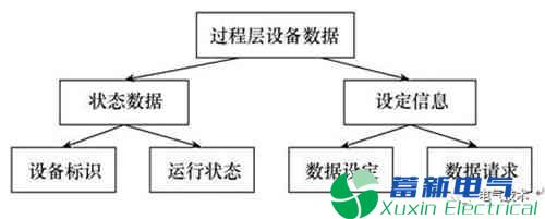电力逆变器-智能变电站系统基于DL/T 1230和DL/T 476的过程层设备虚拟面板设计方案 电力逆变器-智能变电站系统基于DL/T 1230和DL/T 476的过程层设备虚拟面板设计方案