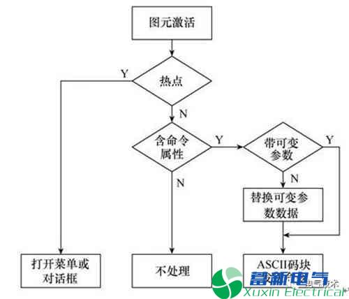 电力逆变器-智能变电站系统基于DL/T 1230和DL/T 476的过程层设备虚拟面板设计方案 电力逆变器-智能变电站系统基于DL/T 1230和DL/T 476的过程层设备虚拟面板设计方案