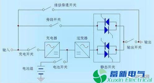 电力专用UPS电源工作原理和使用条件有哪些? 电力专用UPS电源工作原理和使用条件有哪些?