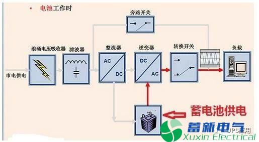 电力专用UPS电源工作原理和使用条件有哪些? 电力专用UPS电源工作原理和使用条件有哪些?