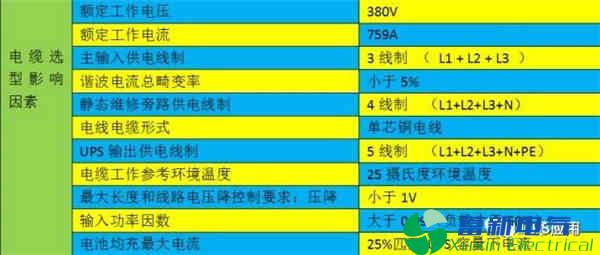 电力UPS应用的几大设计应用选型方法有哪些？