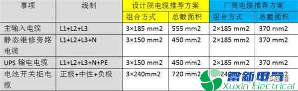 电力UPS应用的几大设计应用选型方法有哪些？