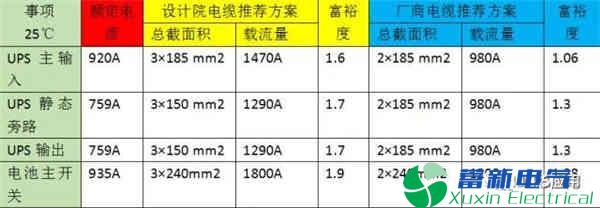 电力UPS应用的几大设计应用选型方法有哪些？