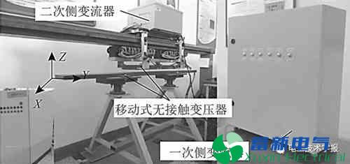 基于谐波移相闭环控制的无线电能传输技术