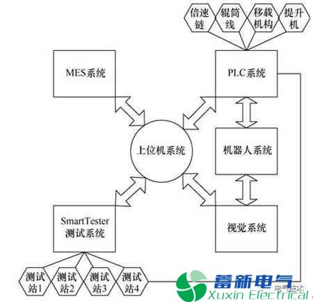 智能制造技术在电力逆变器-电力控制保护设备自动测试中的应用 智能制造技术在电力逆变器-电力控制保护设备自动测试中的应用