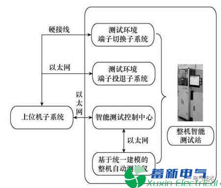 智能制造技术在电力逆变器-电力控制保护设备自动测试中的应用 智能制造技术在电力逆变器-电力控制保护设备自动测试中的应用