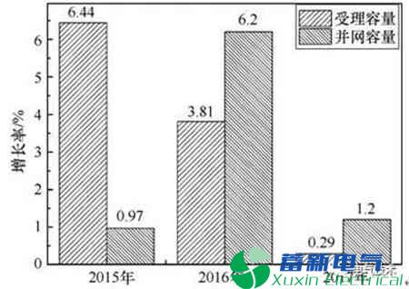 户用屋顶正弦波逆变电源-分布式光伏发电成本效益分析