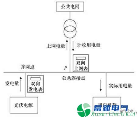 户用屋顶正弦波逆变电源-分布式光伏发电成本效益分析 户用屋顶正弦波逆变电源-分布式光伏发电成本效益分析