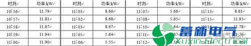 电力逆变器-微电网接入如何设计双重保护措施？