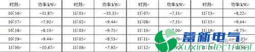 电力逆变器-微电网接入如何设计双重保护措施？