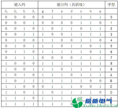 数字电路实验10——电力专用逆变电源数码管 数字电路实验10——电力专用逆变电源数码管