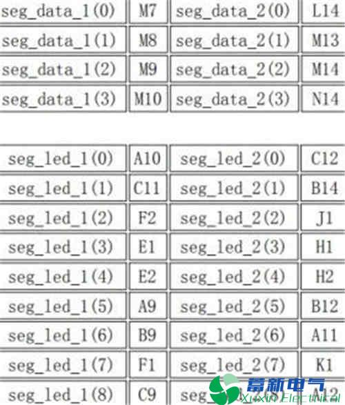 数字电路实验10——电力专用逆变电源数码管 数字电路实验10——电力专用逆变电源数码管
