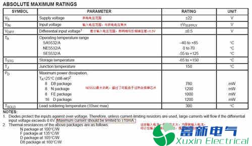 运放参数解释及常用运放选型