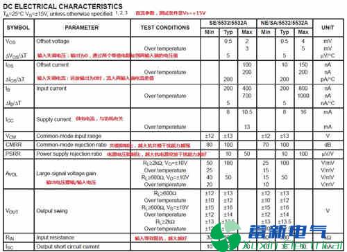 运放参数解释及常用运放选型