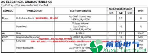 运放参数解释及常用运放选型