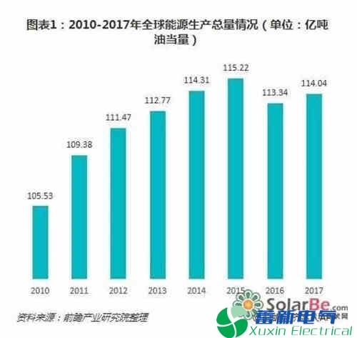 2019年我国电力专用逆变器-光伏产业中长期发展态势如何? 2019年我国电力专用<a href=http://www.acdianyuan.cn target='_blank'>逆变器</a>-光伏产业中长期发展态势如何?