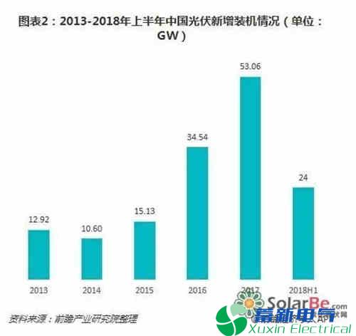 2019年我国电力专用逆变器-光伏产业中长期发展态势如何? 2019年我国电力专用逆变器-光伏产业中长期发展态势如何?