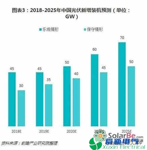 2019年我国电力专用逆变器-光伏产业中长期发展态势如何? 2019年我国电力专用逆变器-光伏产业中长期发展态势如何?