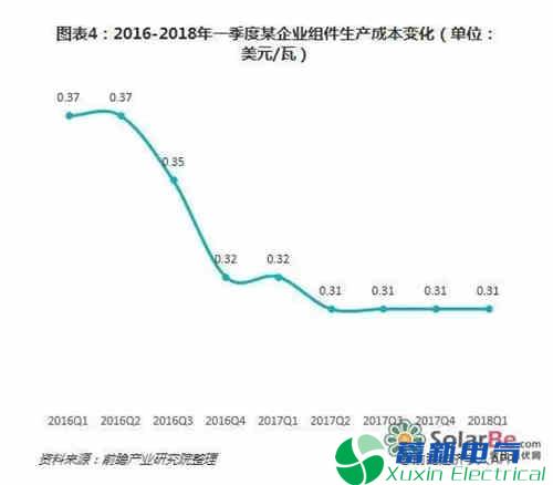 2019年我国电力专用逆变器-光伏产业中长期发展态势如何? 2019年我国电力专用逆变器-光伏产业中长期发展态势如何?