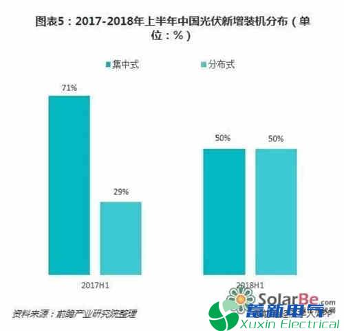 2019年我国电力专用逆变器-光伏产业中长期发展态势如何? 2019年我国电力专用逆变器-光伏产业中长期发展态势如何?