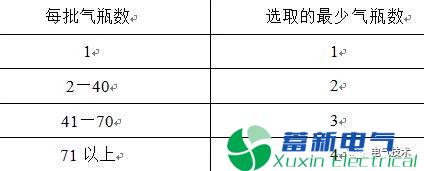 GIS交流耐压试验盆式绝缘子闪络的原因及防范措施
