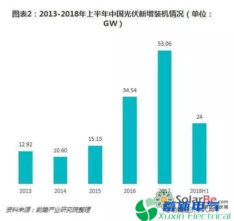 电力专用逆变电源-光伏发电站投资该如何避免被骗? 电力专用逆变电源-光伏发电站投资该如何避免被骗?