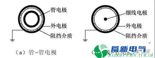 基于Lissajous图形的同轴结构电极介质阻挡放电特性研究 基于Lissajous图形的同轴结构电极介质阻挡放电特性研究
