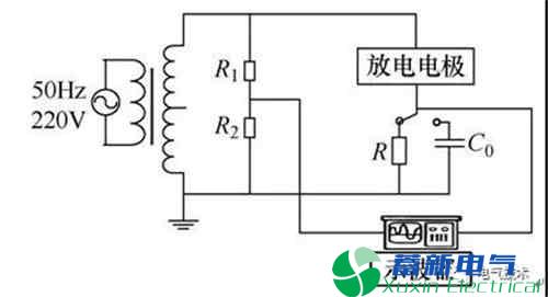 基于Lissajous图形的同轴结构电极介质阻挡放电特性研究 基于Lissajous图形的同轴结构电极介质阻挡放电特性研究