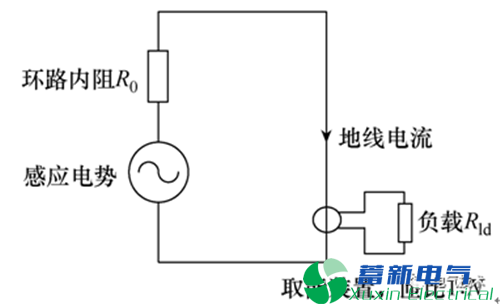 电力专用逆变电源-架空地线取能及微波探测在输电线路外破监测的研究应用