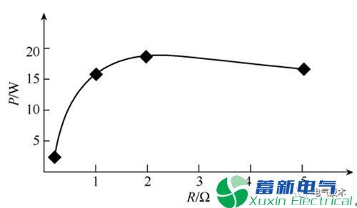 电力专用逆变电源-架空地线取能及微波探测在输电线路外破监测的研究应用 电力专用逆变电源-架空地线取能及微波探测在输电线路外破监测的研究应用