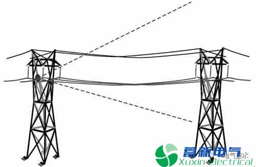 电力专用逆变电源-架空地线取能及微波探测在输电线路外破监测的研究应用