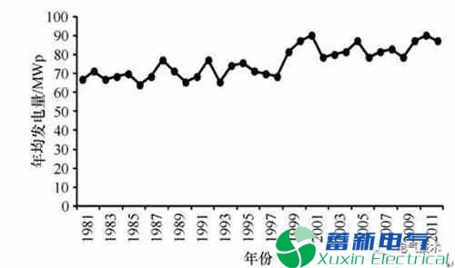 正弦波逆变电源-太阳能发电在阿尔山景区监控及广播供电系统中的解决方案