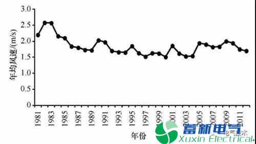 正弦波逆变电源-太阳能发电在阿尔山景区监控及广播供电系统中的解决方案